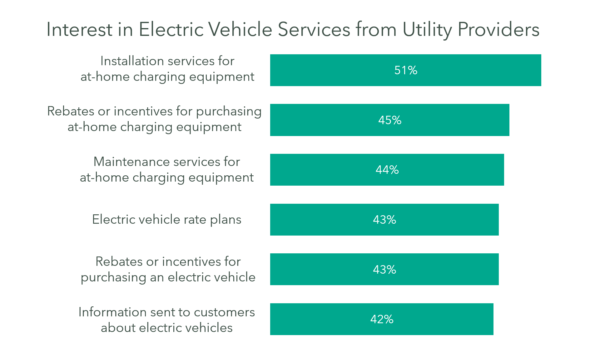 Electric utility providers — are you ready? Bellomy Market Intelligence